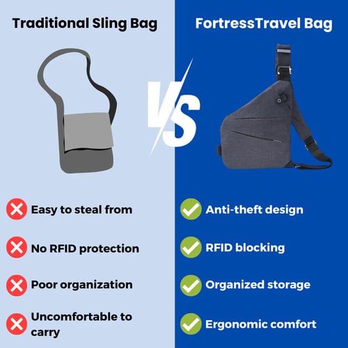 Anti-Theft SecureCrossbody Bag