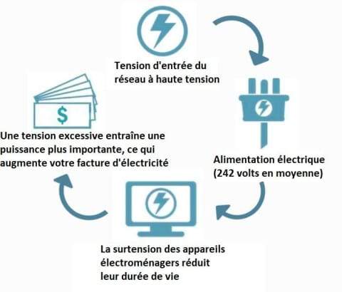š„HOT SALEš„Household Electricity Saving Box