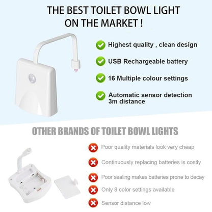 Toilet Lights Inside Toilet